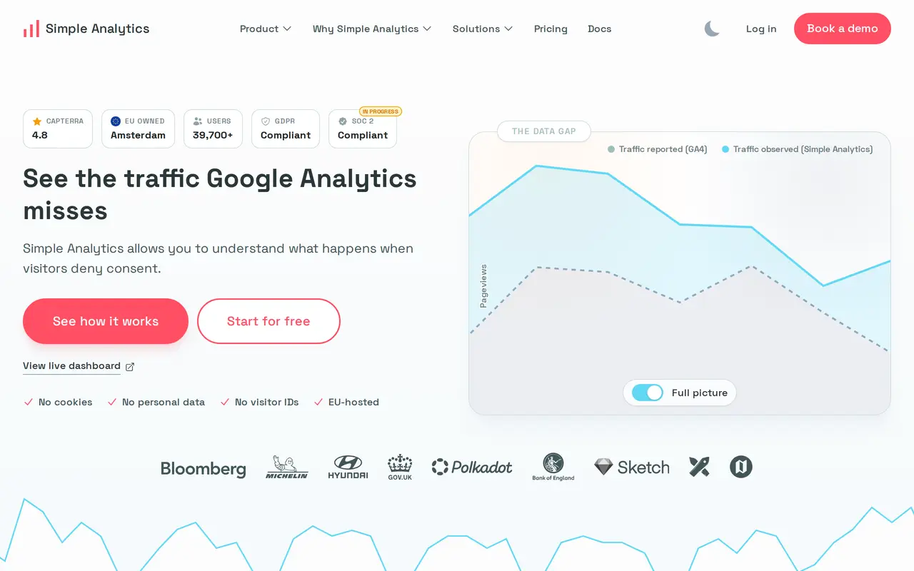 The Simple Analytics homepage